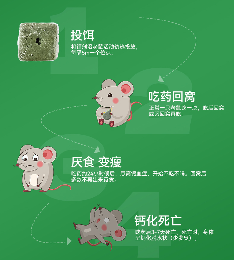 灭老鼠的药哪种比较好_老鼠药灭鼠有用吗_灭老鼠最好最快的药
